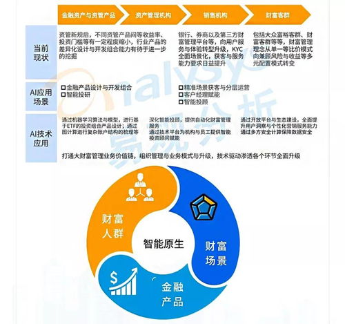 2022年企业数字化技术应用十大趋势 数字技术服务引领转型新浪潮