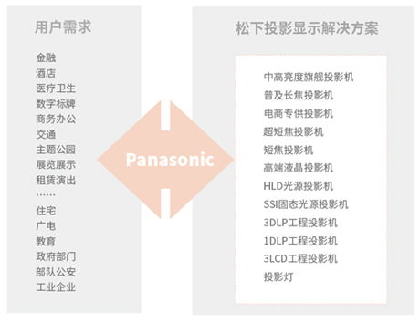 高端访谈 松下投影机2021——持续提升产品阵容与市场服务力，深耕数字技术新生态