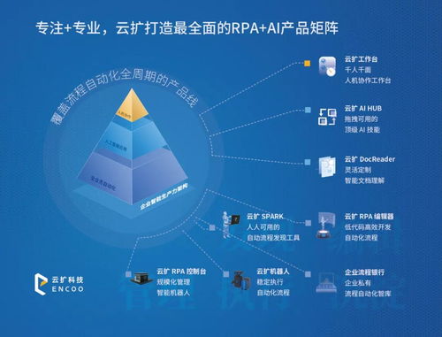 深度思考 Gartner 2021年企业重要战略技术趋势与RPA数字技术服务的融合之道