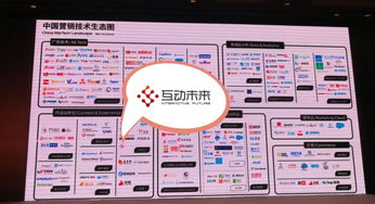 互动未来荣登中国数字营销技术生态图，西部首家入榜企业