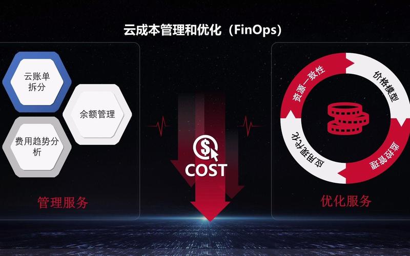 云化转型助力企业数字化 数字技术服务的新引擎